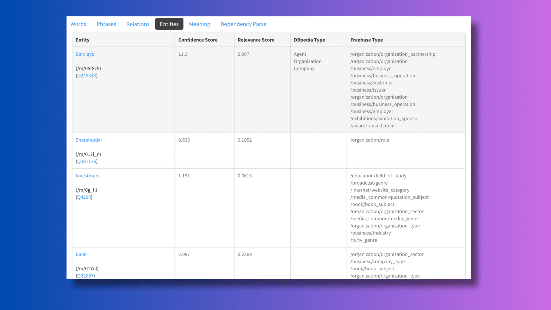 Comment utiliser des entités dans le schéma pour améliorer la compréhension de Google de votre contenu