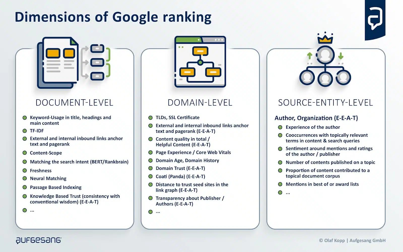 Source : Consignes d'évaluation de la qualité Google