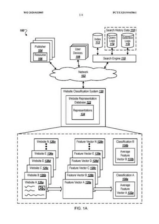 Vecteur de représentation de site Web pour générer des résultats de recherche et classer le site Web