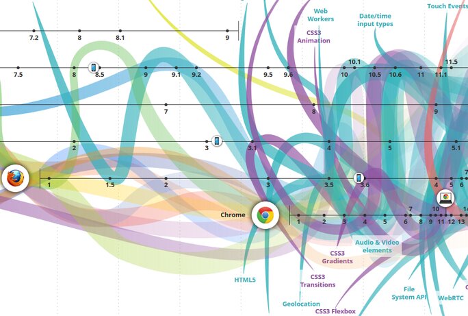 Infographie interactive Infographie interactive