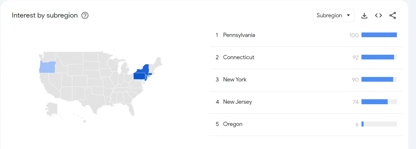 Google Trends - intérêt par sous-région