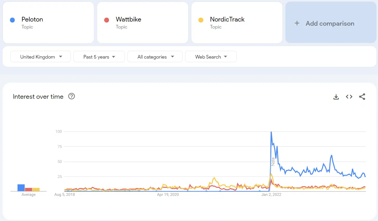 tendances Google