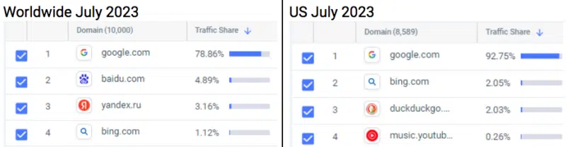 Bing Worldwide Us juillet Similarweb 800x209