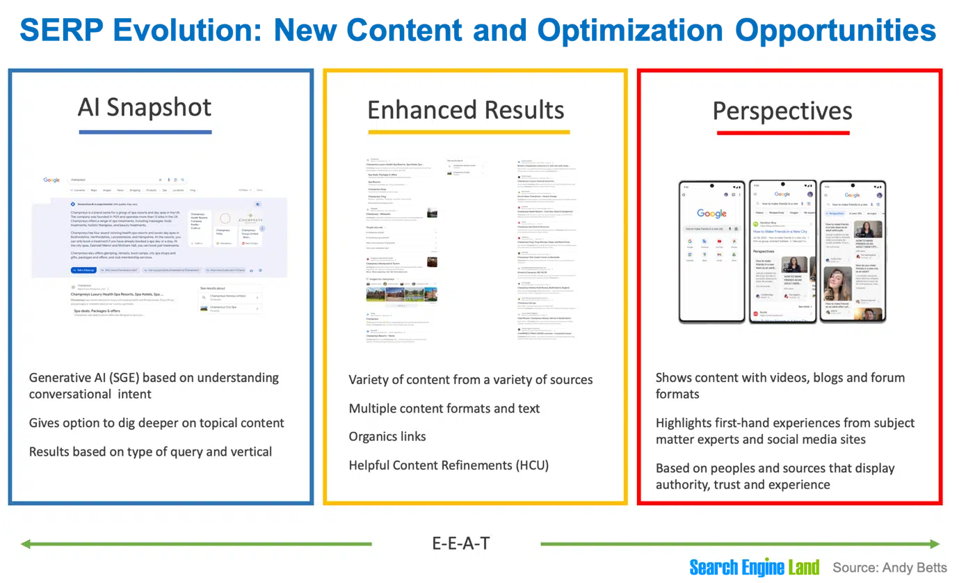 Évolution SERP - nouveau contenu et opportunités d'optimisation