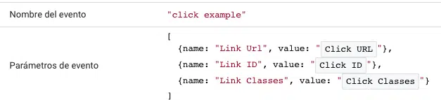 Comment configurer les paramètres d'événement via Google Tag Manager