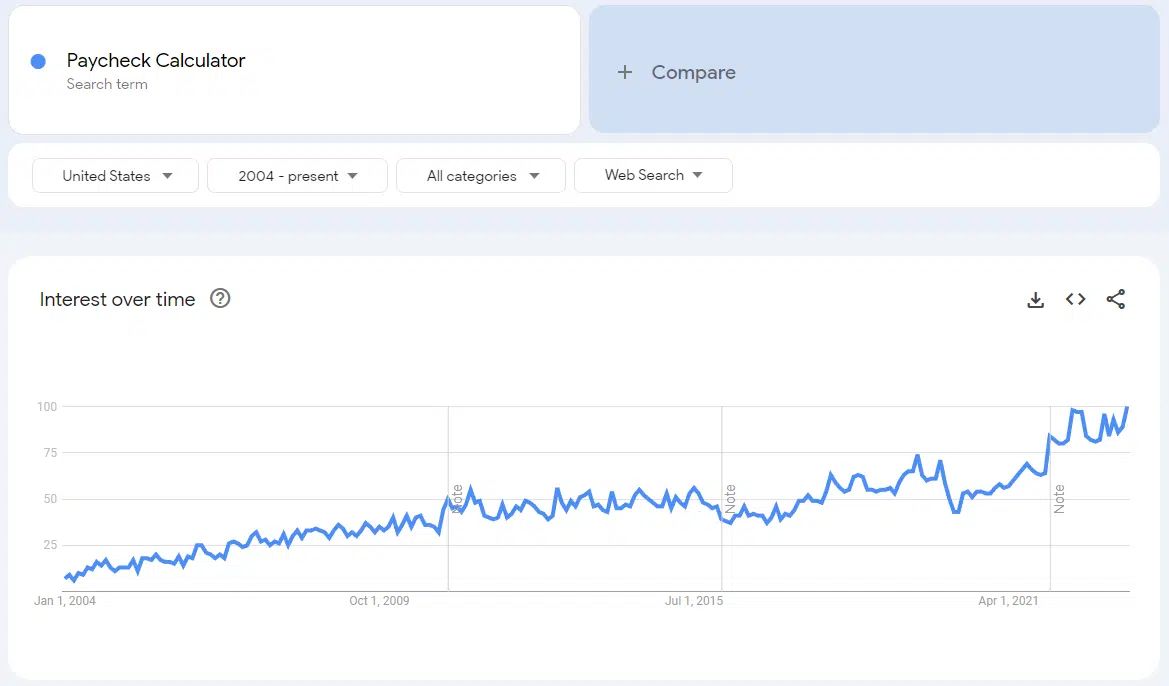 Calculateur de salaire - Tendances de recherche