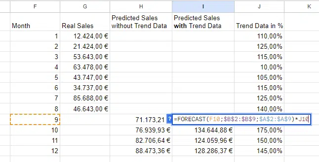 Google Sheets - Fonction FORECAST pour PPC avec données de tendance