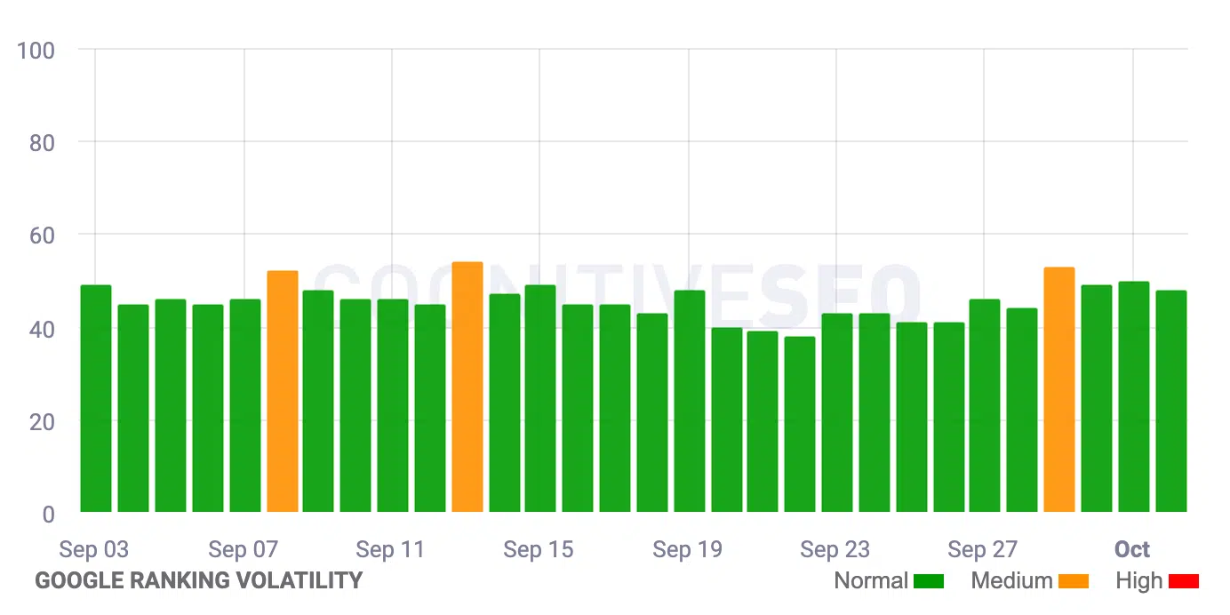 Cognitifseo 1696243587