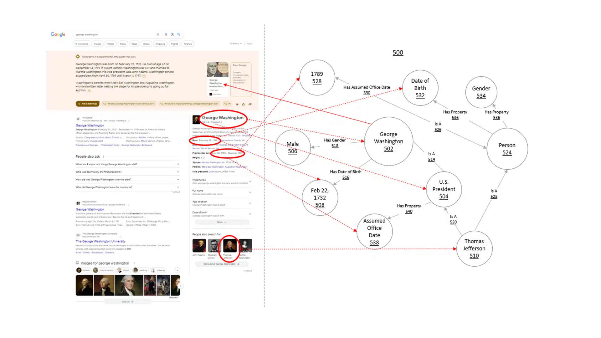 Contenu riche d'entité de recherche sématique