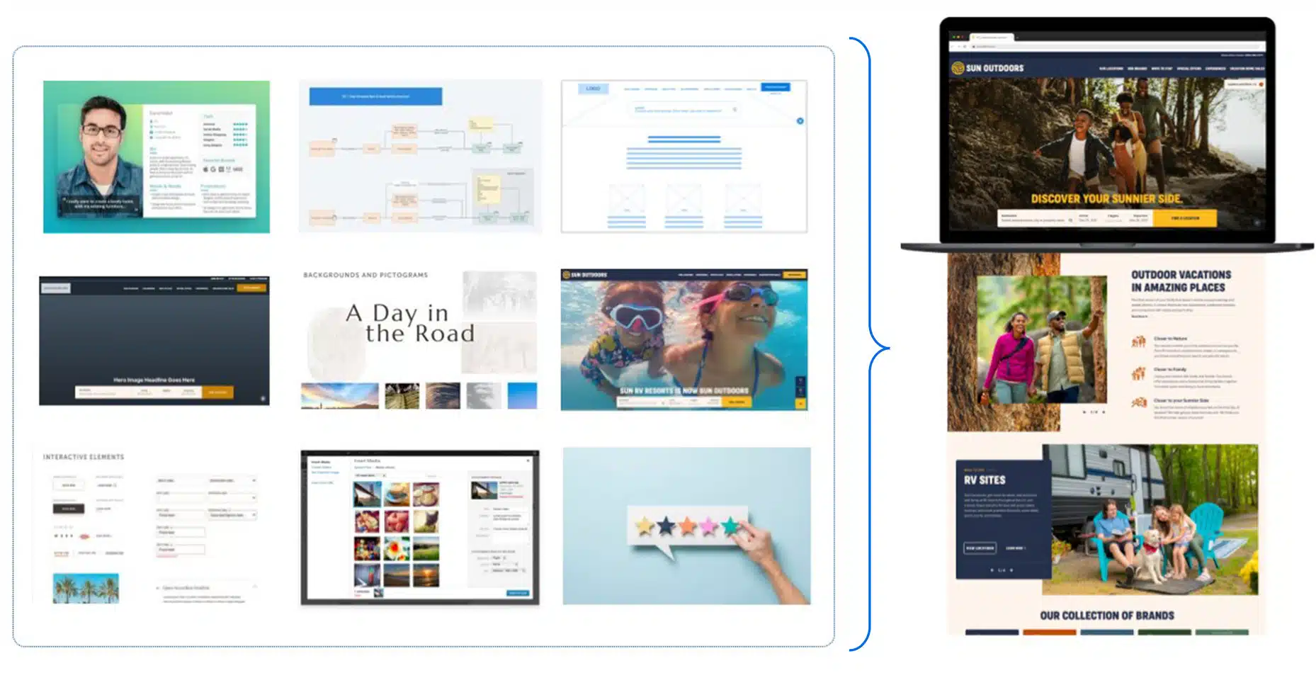 Le flux de travail UI UX doit avoir