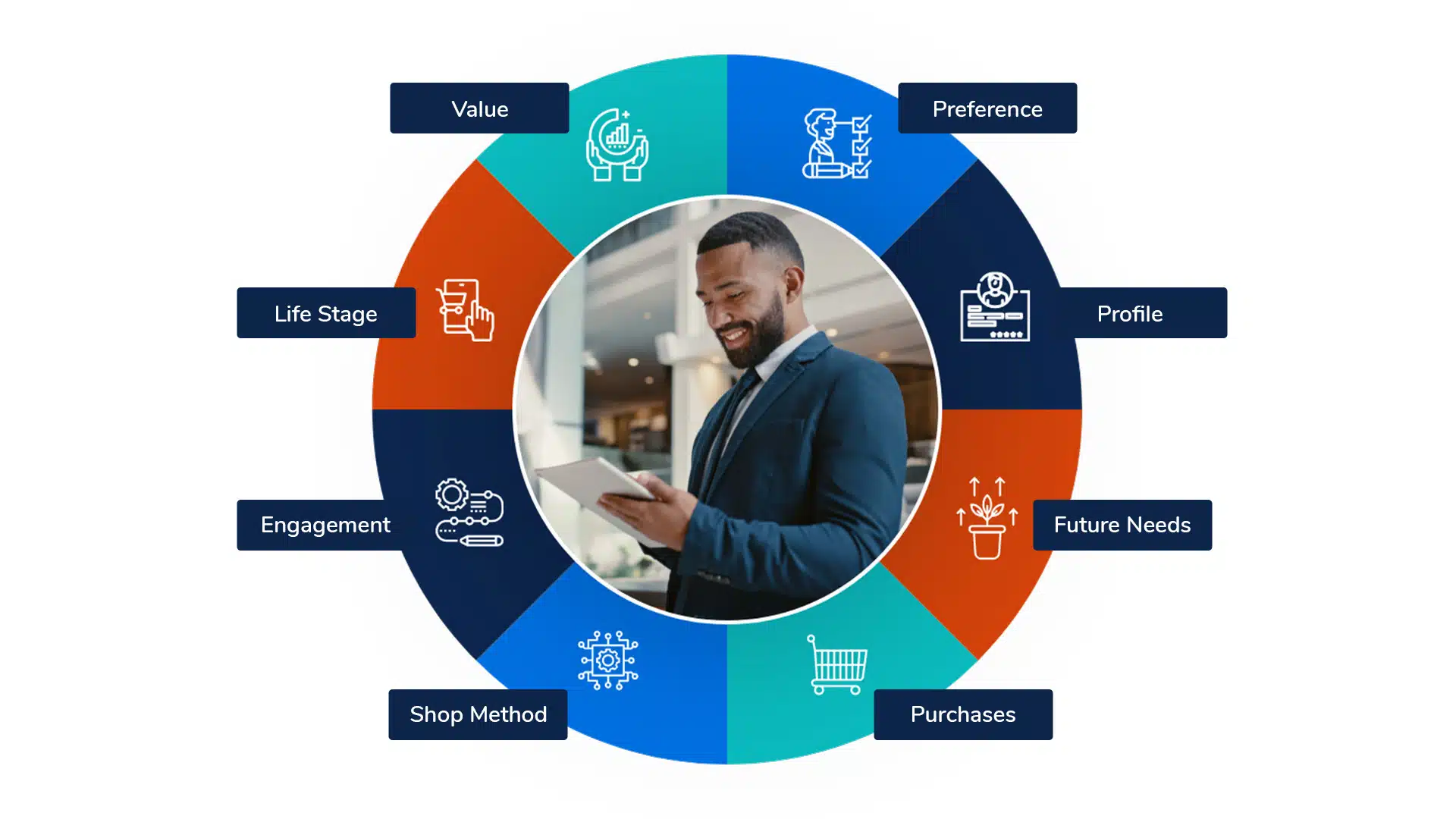 Expériences utilisateur personnalisées