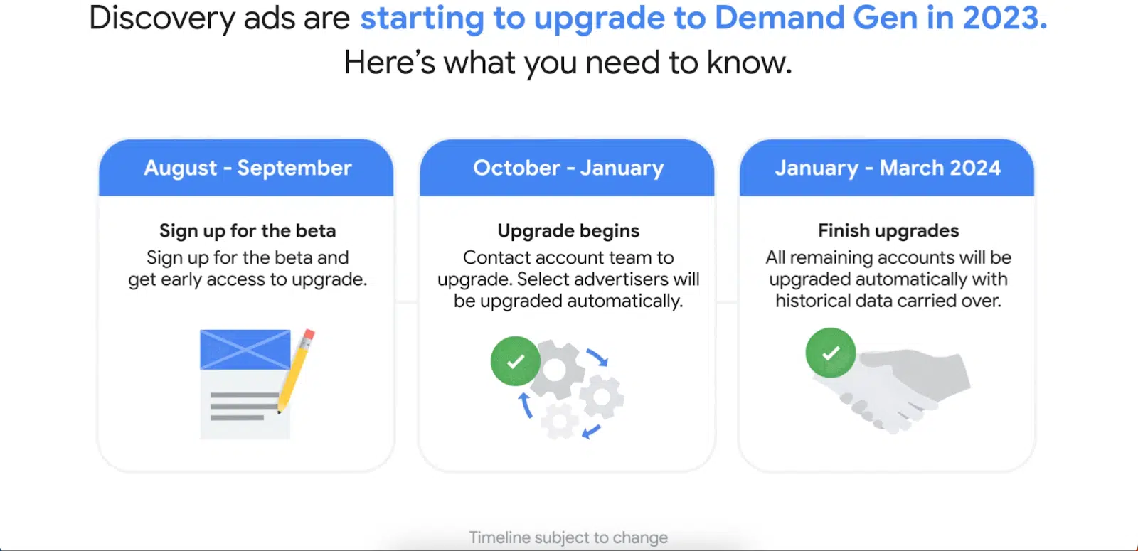 Chronologie des annonces Discovery