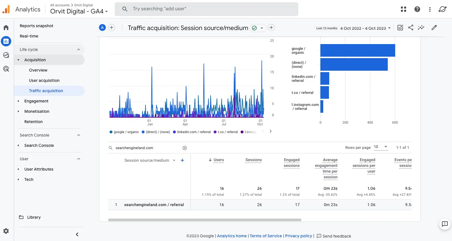 Trafic de référencement GA4
