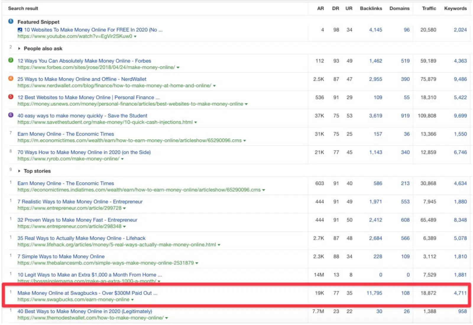 Gagner de l'argent en ligne - Page de destination