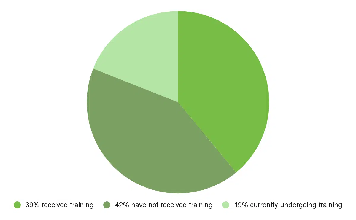 Éducation formelle sur l'IA dans le marketing SOCi