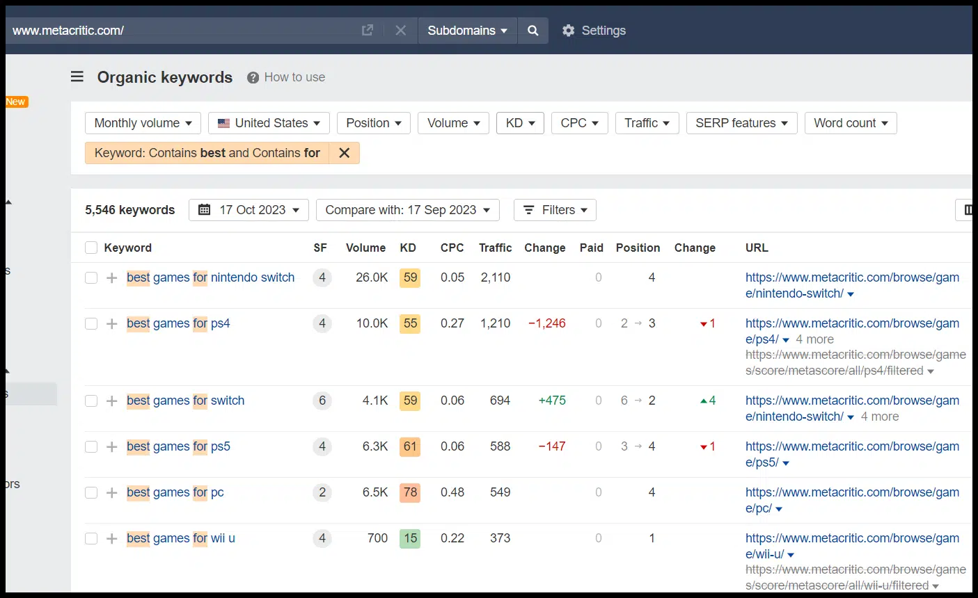 Meilleures requêtes X pour Y