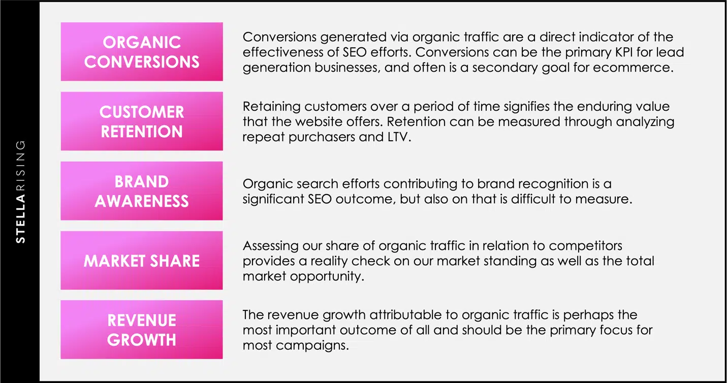 Exemples de résultats SEO