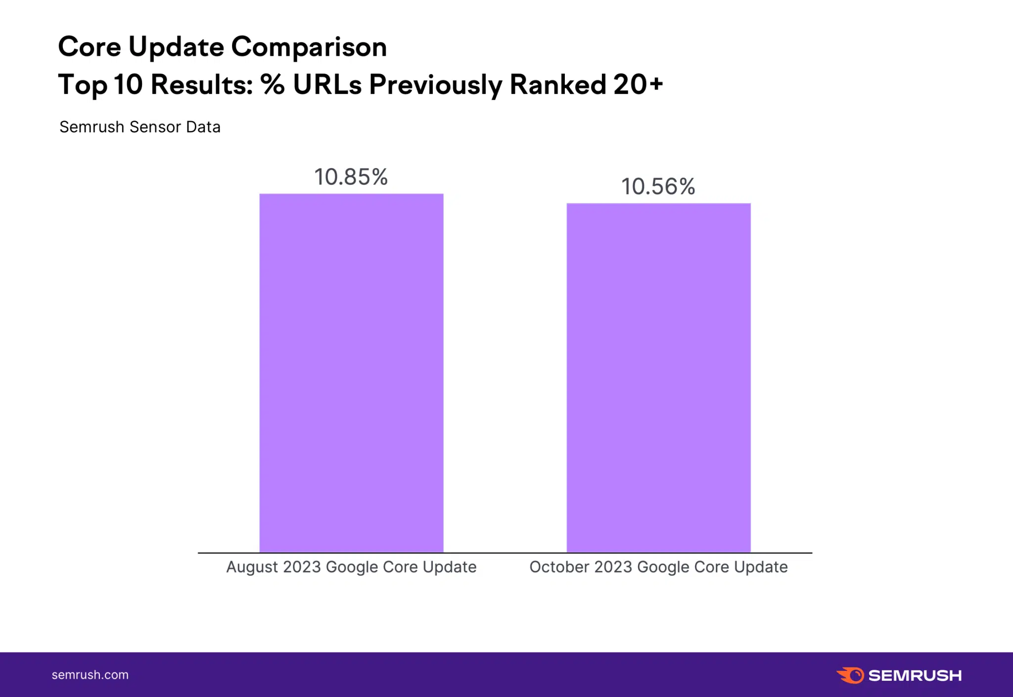 SEMrush5