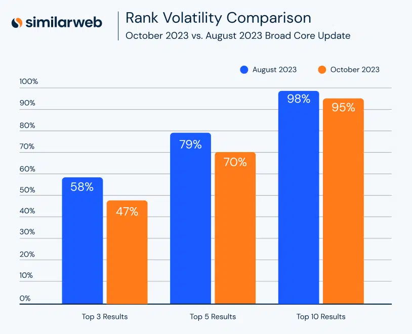 Similaireweb3