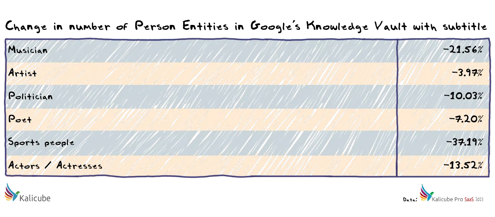 Modification du nombre d'entités Personne dans le Knowledge Vault de Google avec sous-titre