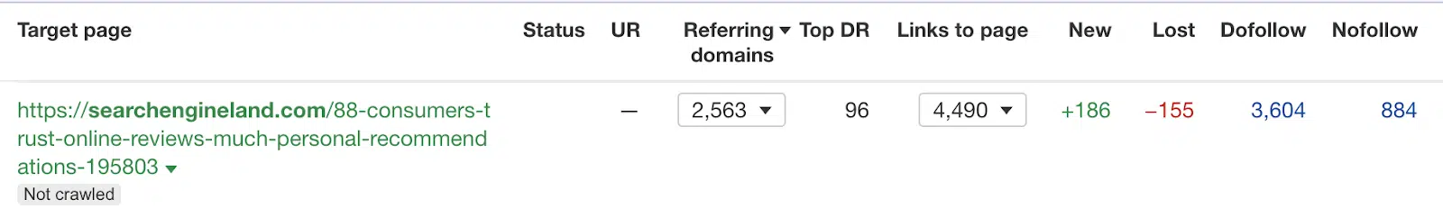 Article BrightLocal - Rapport Ahrefs « Meilleur par liens »
