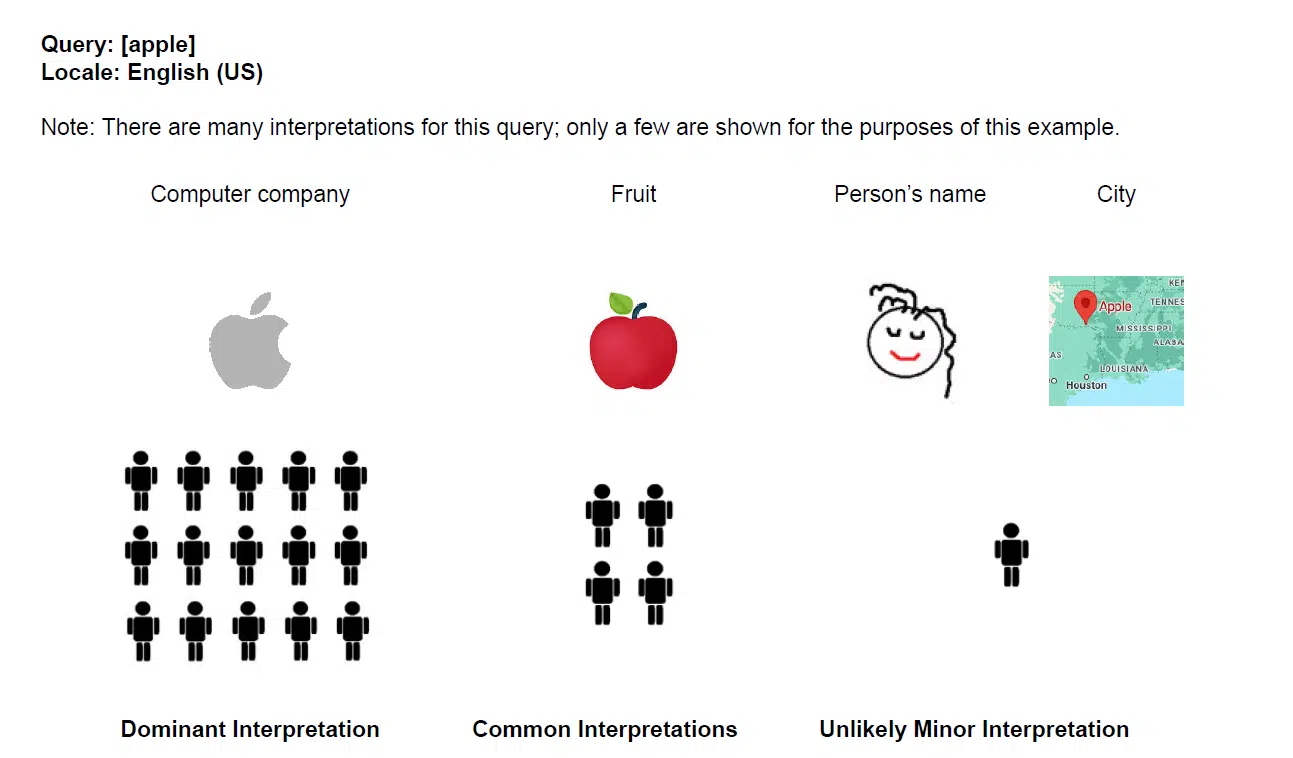 Requête Apple English Qrg
