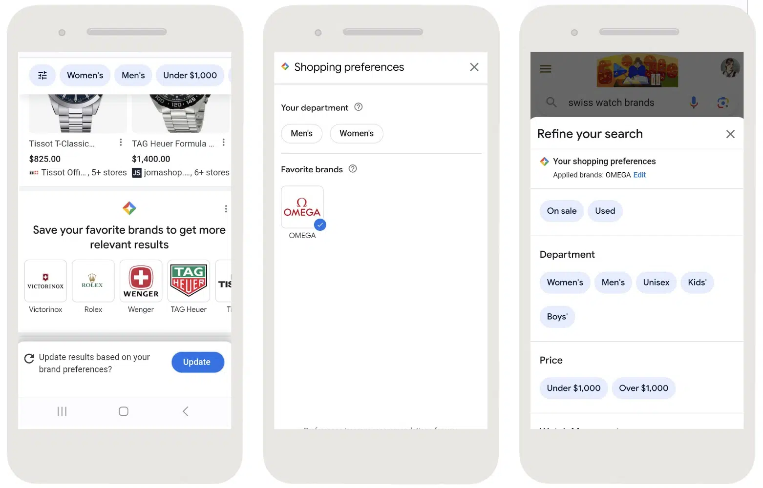 Google Shopping – Favoris