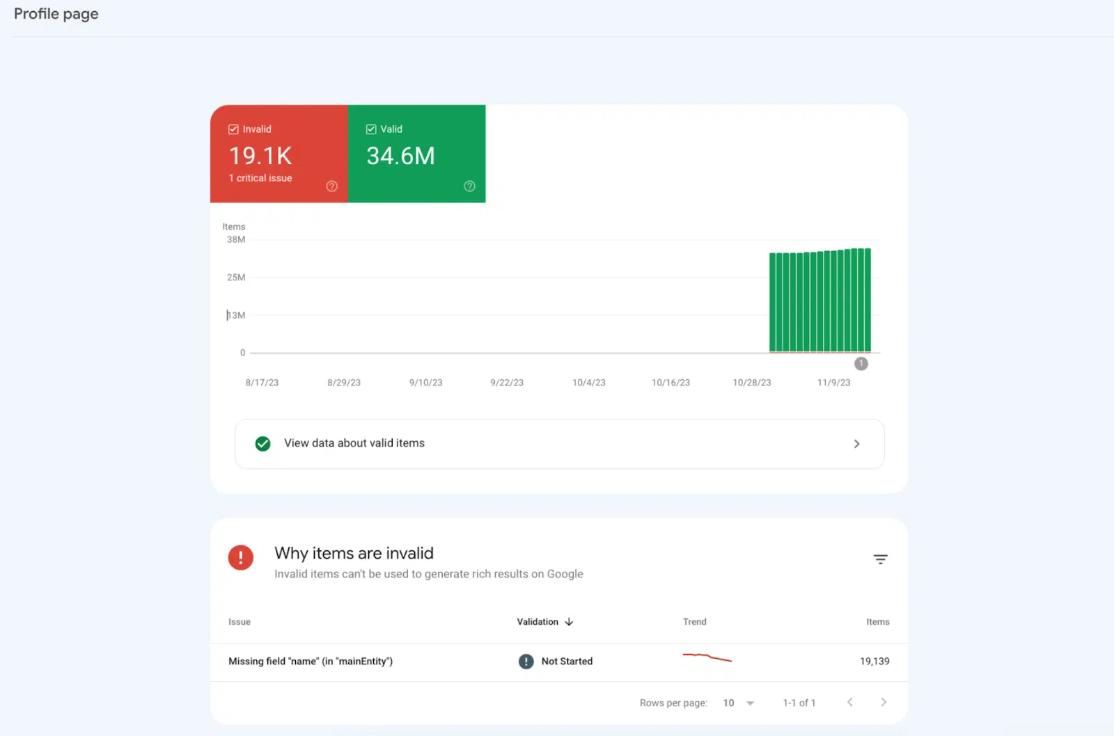Rapport sur la page de profil