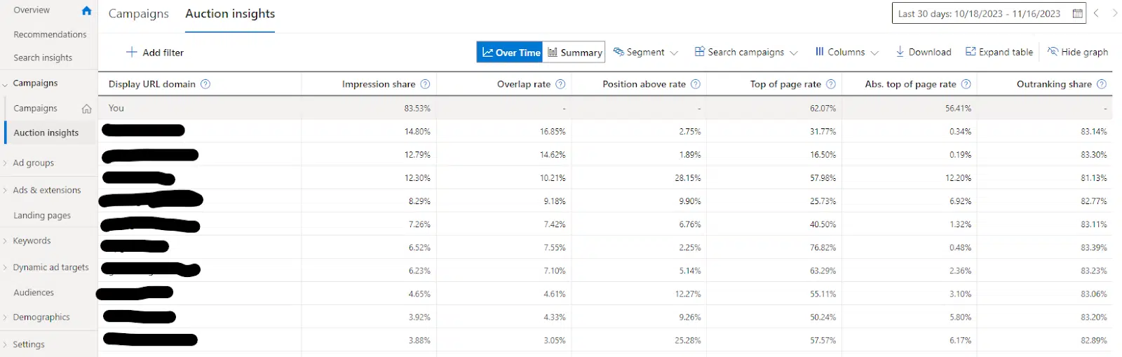 Informations sur les enchères Microsoft Advertising