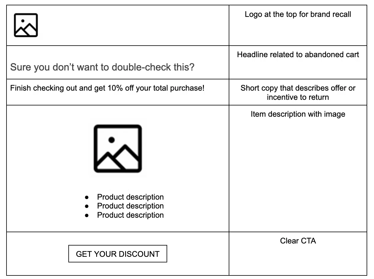 Google Ads avec reciblage du marketing par e-mail