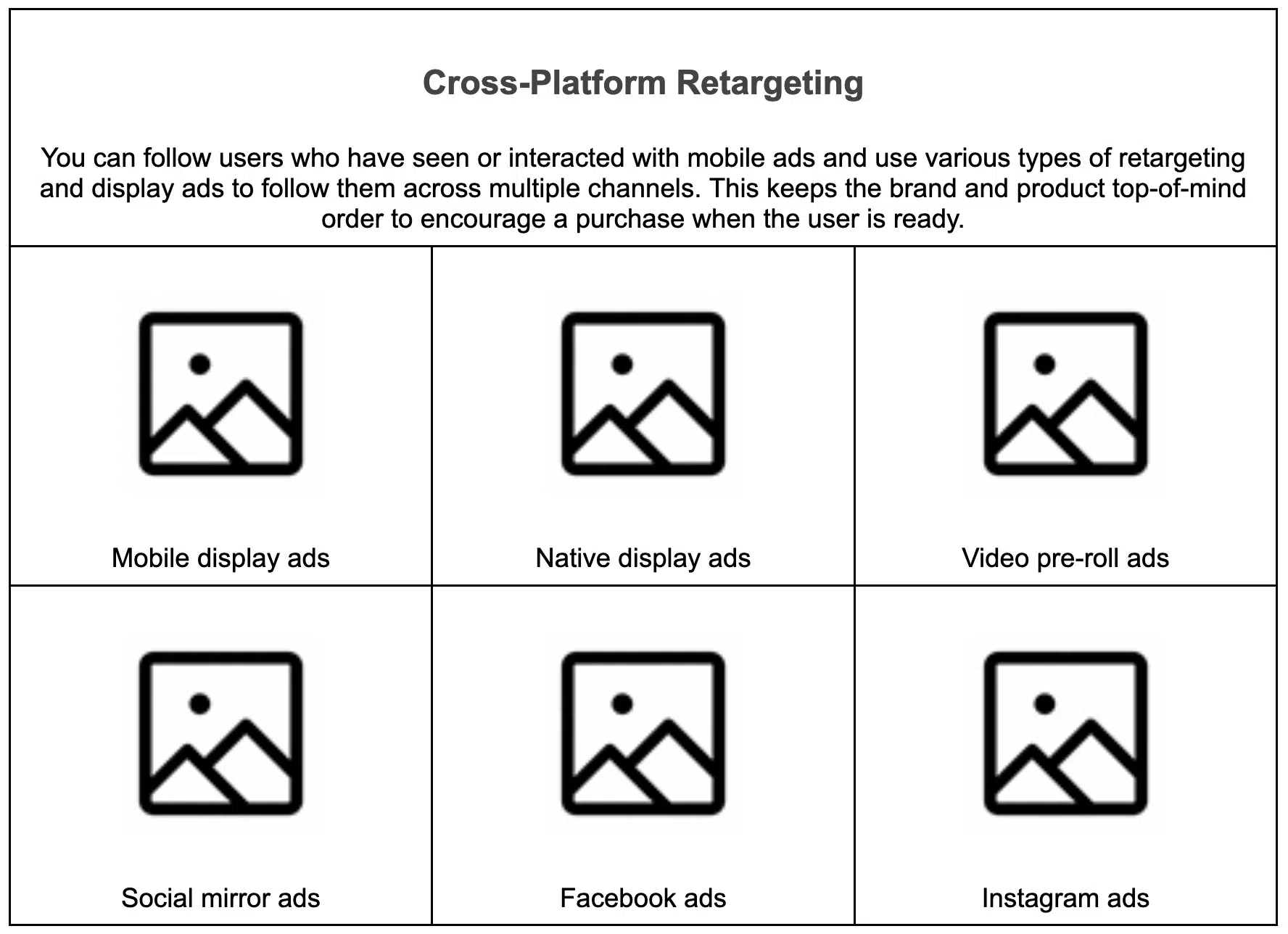 Google Ads au reciblage multi-appareils et multiplateformes