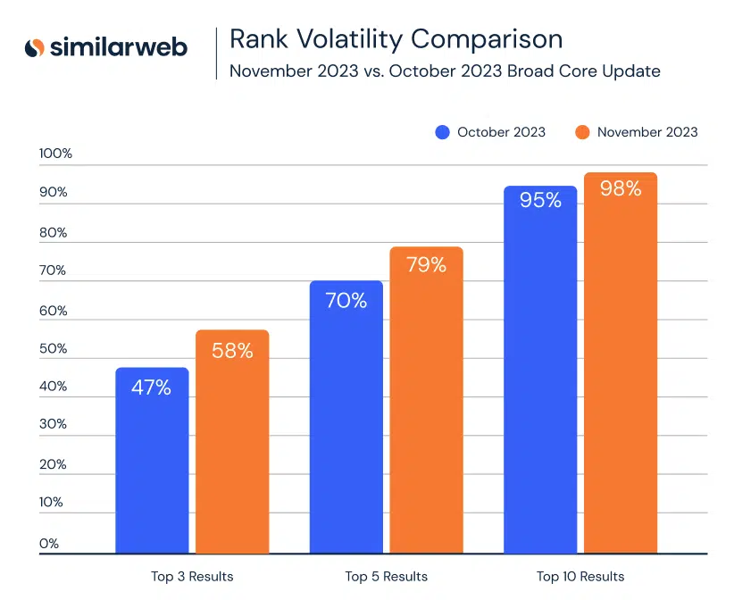 Postes Web similaires