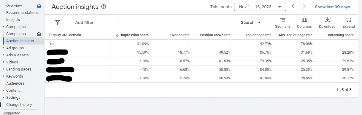 Informations sur les enchères Google Ads – Concurrents