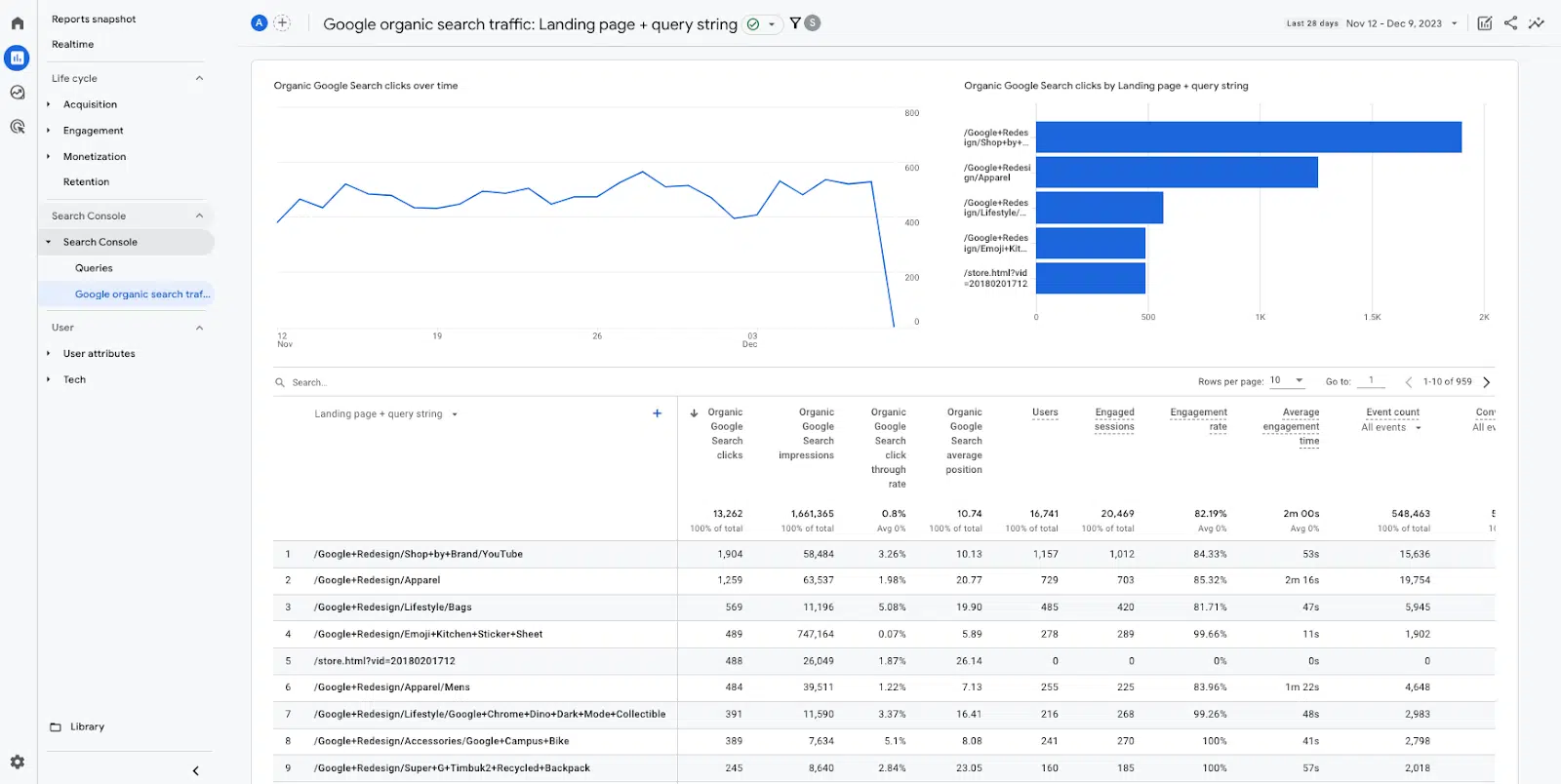 Rapport sur le trafic de recherche organique GSC dans le tableau de bord GA4