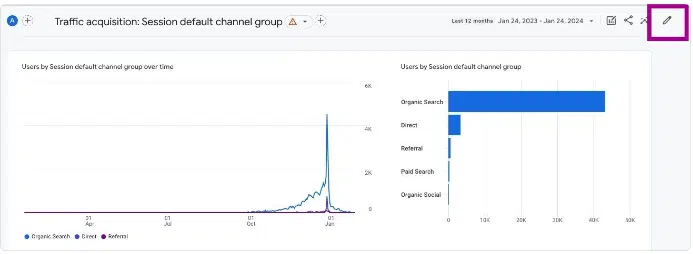Ajoutez plus de métriques dans les rapports pour l'analyse du trafic organique