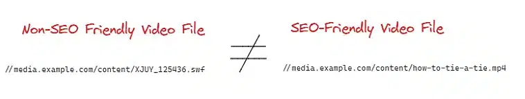 Fichier vidéo non optimisé pour le référencement vs formats de fichiers vidéo optimisés pour le référencement