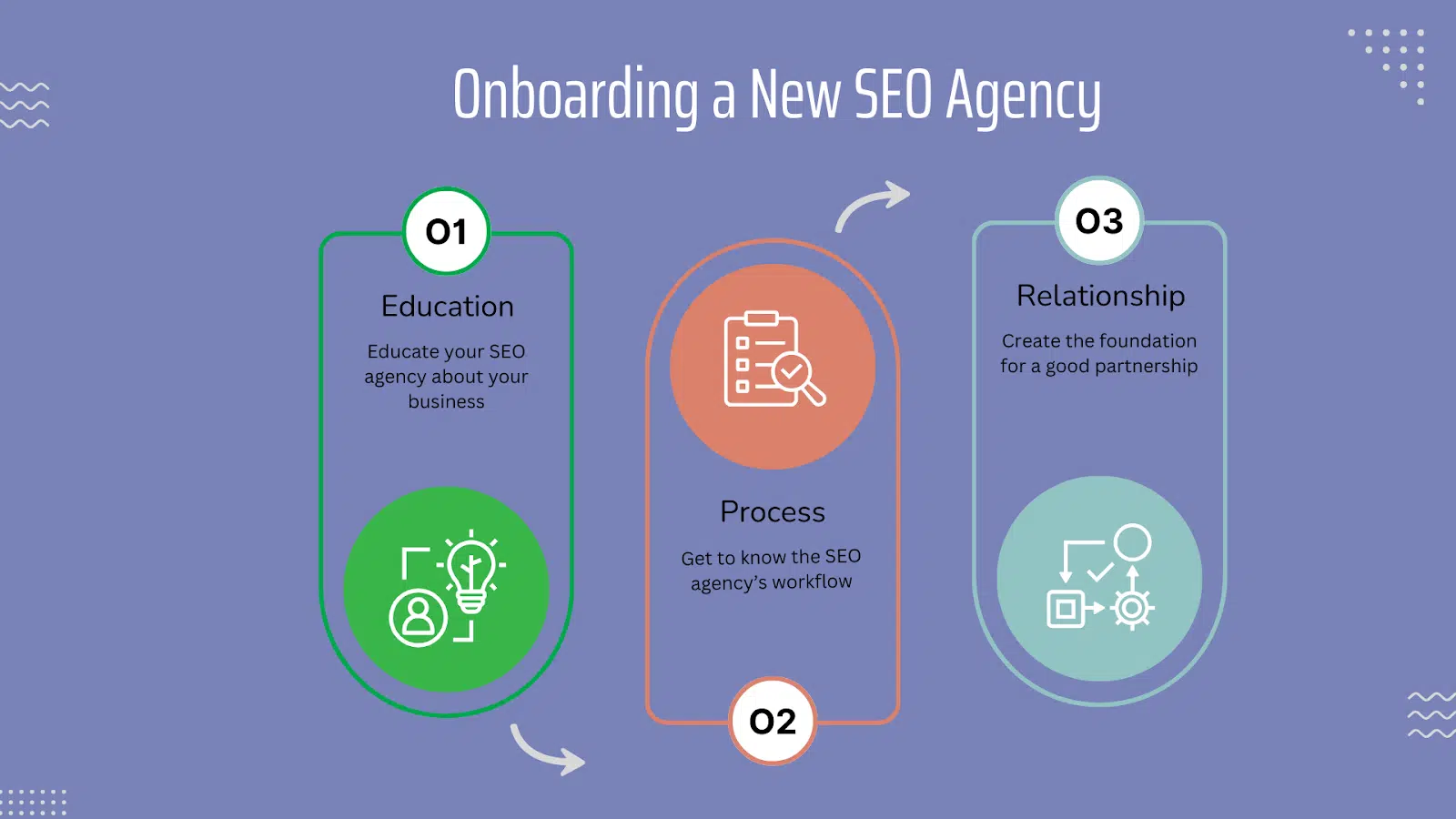 Intégrer une nouvelle agence SEO – 3 considérations