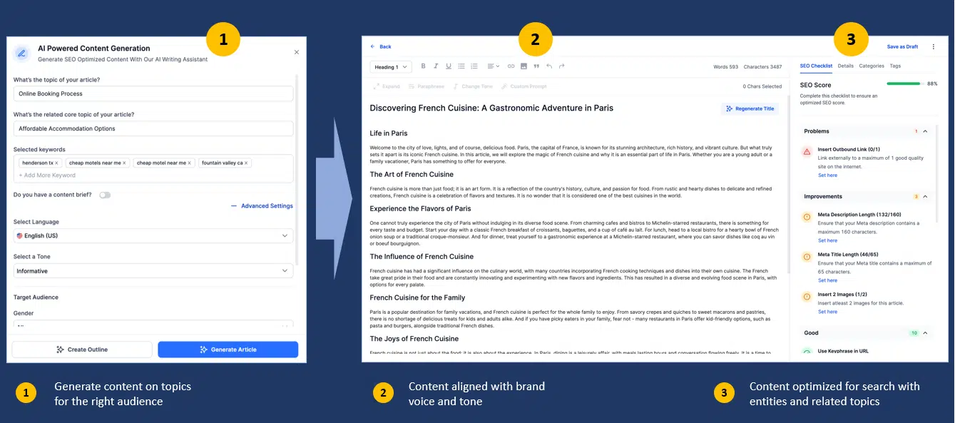 Étape 3-Génération de contenu-sujet-marque