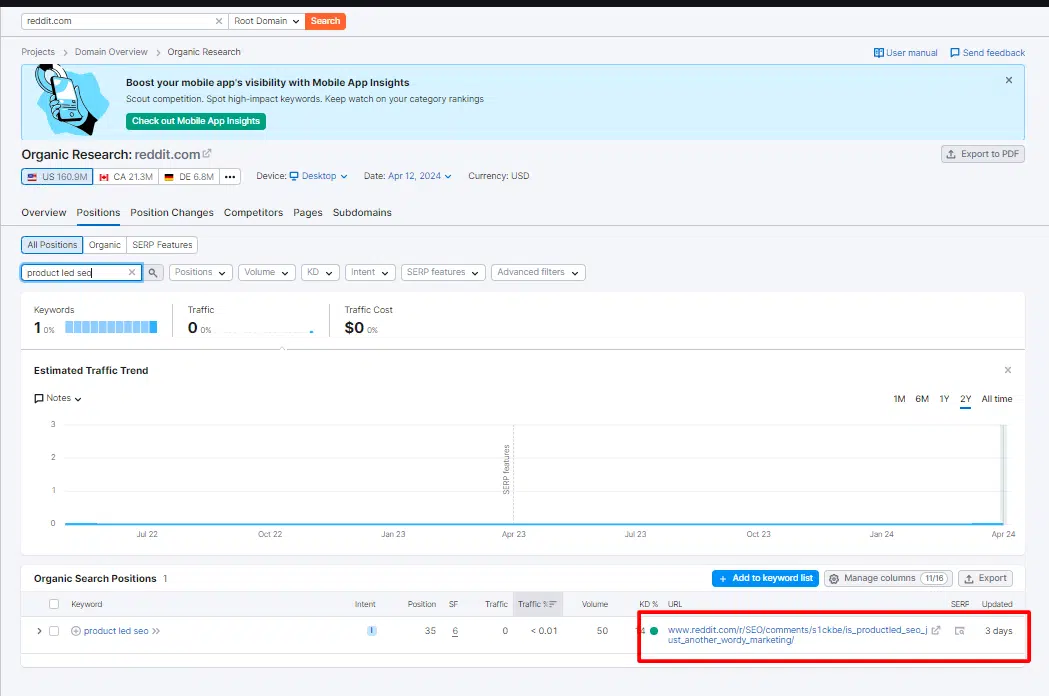 Image montrant le rapport de domaine Semrush pour reddit.com et filtré par l'expression « SEO dirigé par le produit »