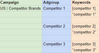 Exemple d'enchères de marque classiques