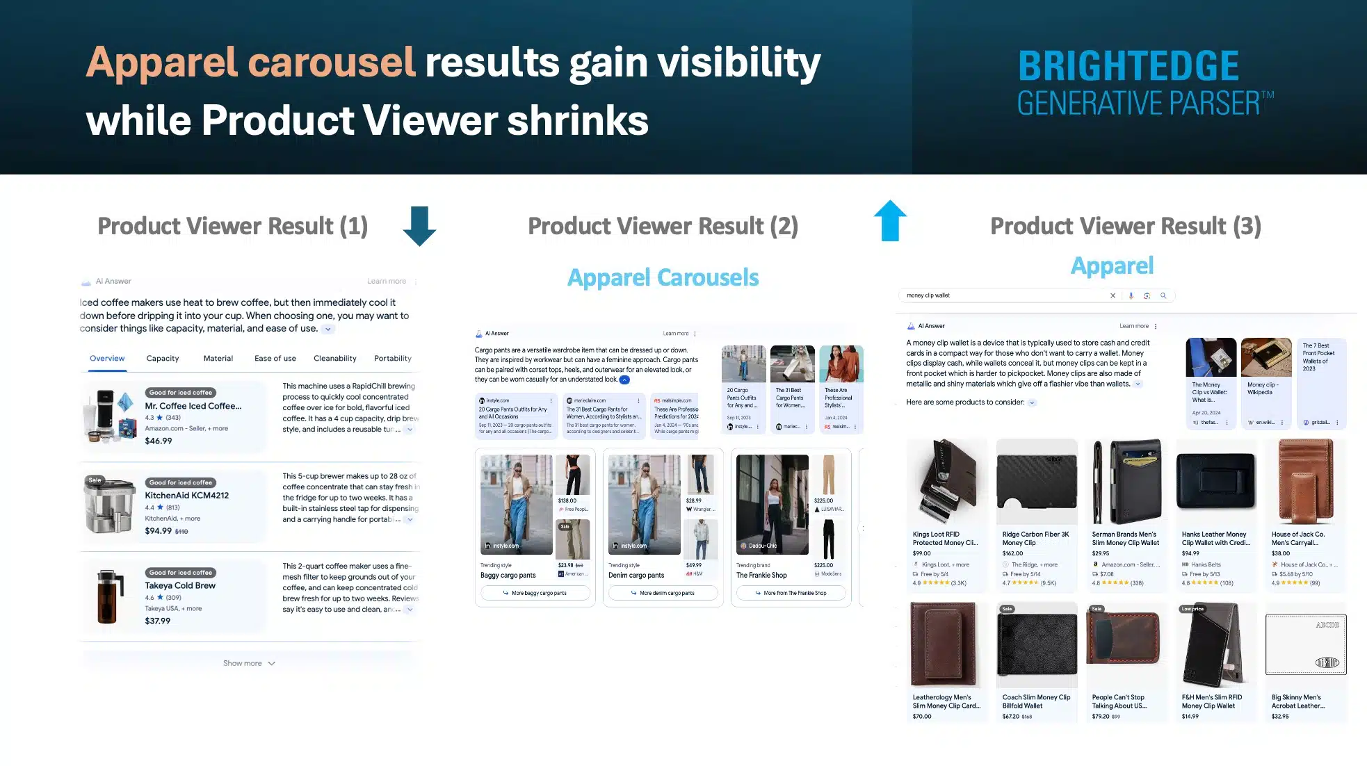 Augmentation du carrousel de vêtements Google SGE