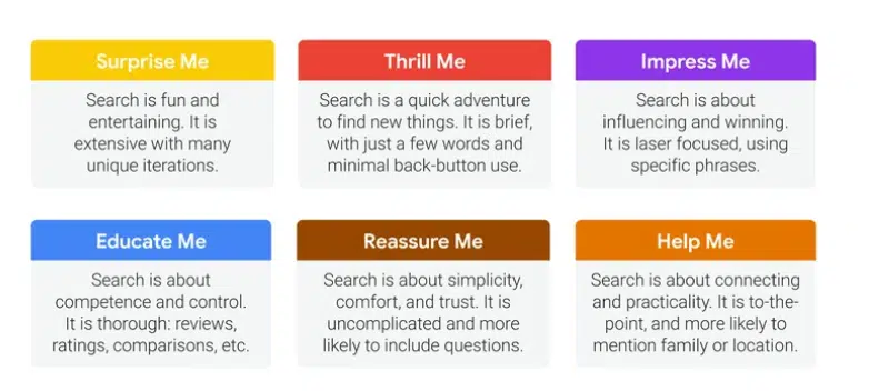 Recherche Google et Kantar sur l'intention de recherche