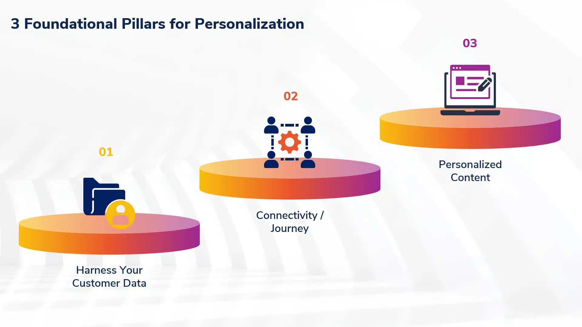 3 piliers fondamentaux pour la personnalisation