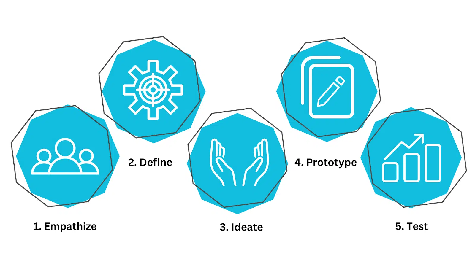 Cadre de réflexion conceptuelle