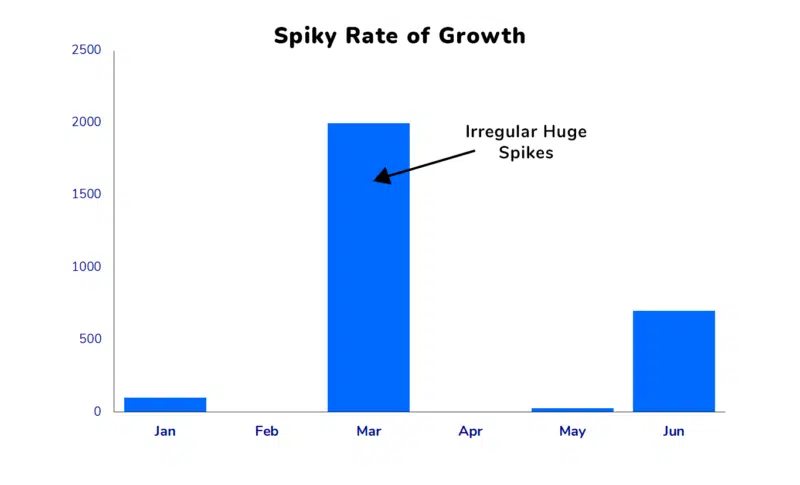 Serpzilla 2 Taux de croissance épineux
