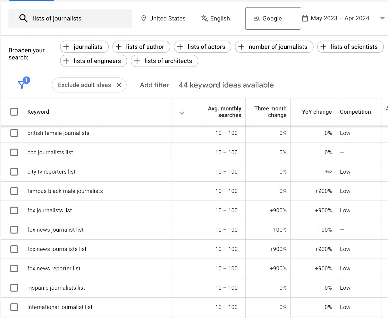 Mots-clés de Google Keyword Planner