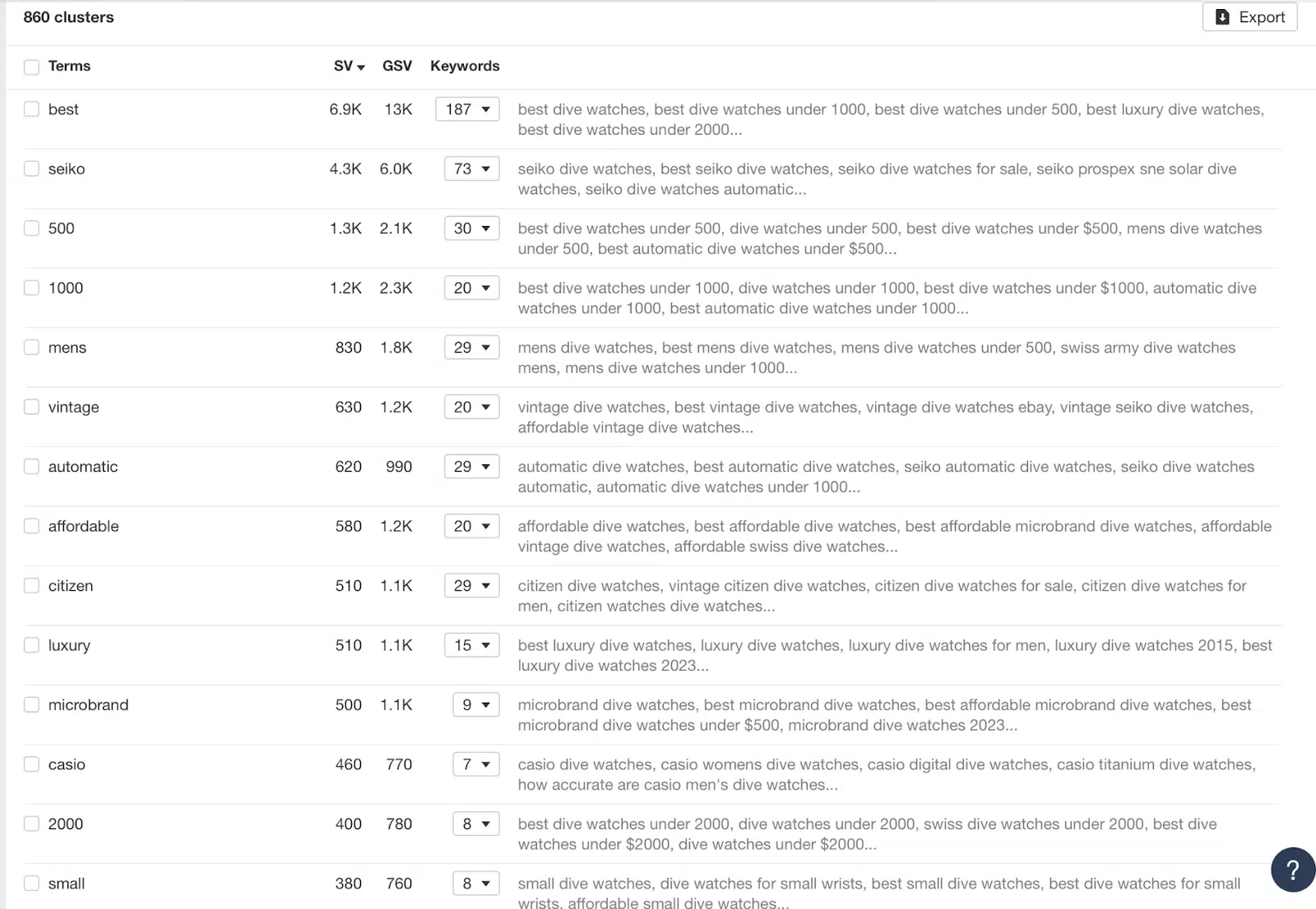 Clusters potentiels Ahrefs pour les montres de plongée