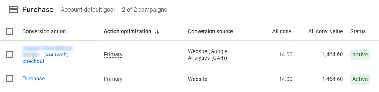 Utiliser à la fois le pixel Google et l'événement d'achat GA4 pour suivre les conversions d'achat dans Google Ads