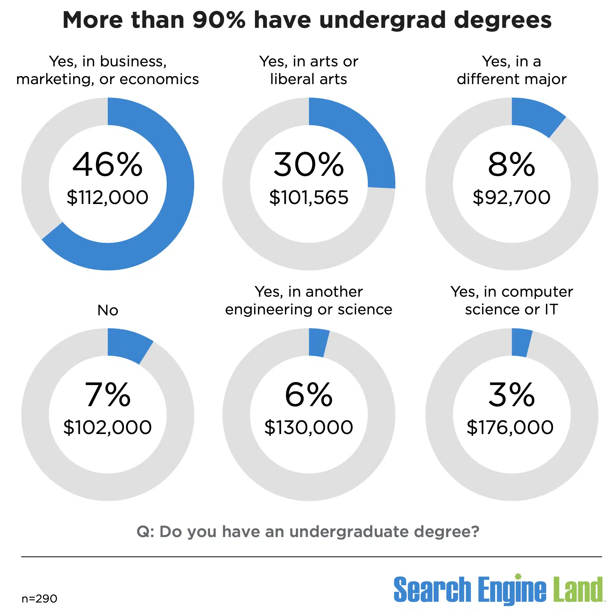 Diplômes de premier cycle en marketing de recherche 2024