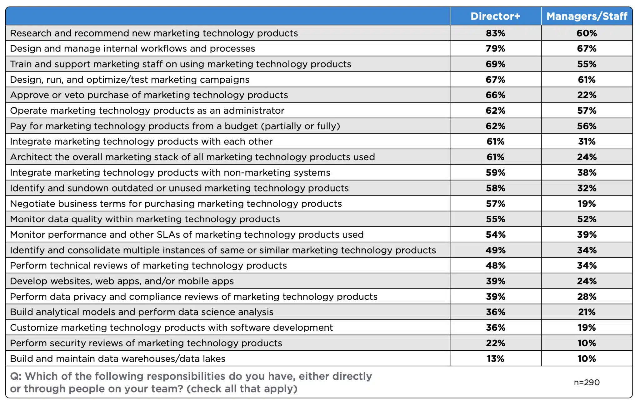 Responsabilités Search Marketing 2024 Scaled